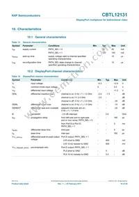 CBTL12131ET Datasheet Page 19