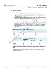 CBTL12131ET Datasheet Page 23