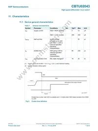 CBTU02043HEJ Datasheet Page 7