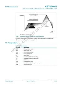 CBTU04082BS Datasheet Page 11