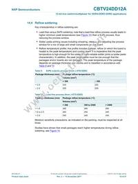 CBTV24DD12ETY Datasheet Page 15