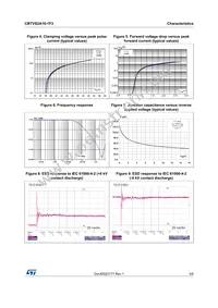 CBTVS2A16-1F3 Datasheet Page 3