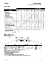 CC109146692 Datasheet Page 6