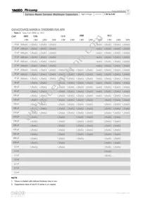 CC1812KKX7RDBB562 Datasheet Page 4