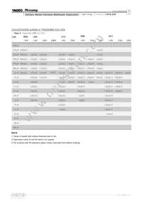 CC1812KKX7RDBB562 Datasheet Page 5