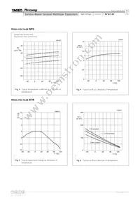 CC1812KKX7RDBB562 Datasheet Page 8