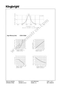 CC56-11EWA Datasheet Page 3