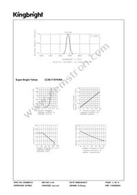 CC56-11SYKWA Datasheet Page 3