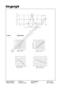 CC56-11YWA Datasheet Page 3