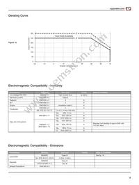 CCM250PS36 Datasheet Page 9