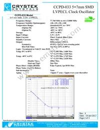 CCPD-033X-25-161.1328 Datasheet Page 2