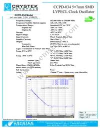 CCPD-034X-50-311.040 Datasheet Page 2