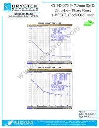 CCPD-575X-20-125.000 Datasheet Page 3
