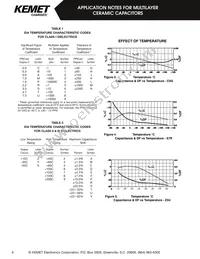 CCR06CG562JRV Datasheet Page 3