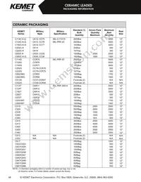 CCR06CG562JRV Datasheet Page 15