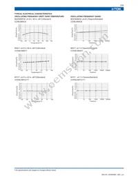 CCR27.12MYC7B05T1 Datasheet Page 5