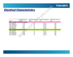 CCR8.0MXC8WT Datasheet Page 3