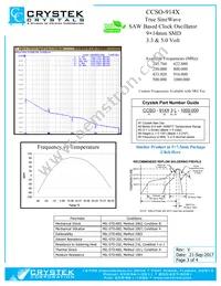CCSO-914X-250.000 Datasheet Page 3