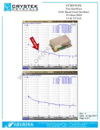 CCSO-914X-250.000 Datasheet Page 4