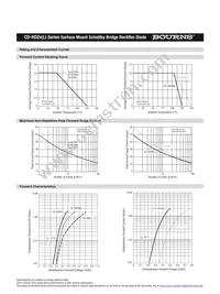 CD-HD201L Datasheet Page 2