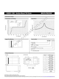 CD0201-T20C Datasheet Page 2