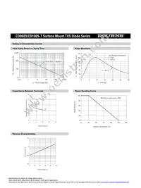 CD0603-T12C Datasheet Page 3