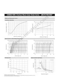 CD0603-Z9V1 Datasheet Page 4
