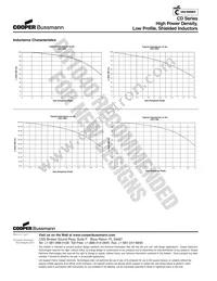CD1-820-R Datasheet Page 2