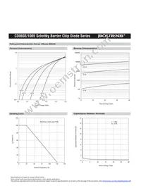 CD1005-B0130 Datasheet Page 4