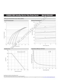CD1005-B0130 Datasheet Page 6