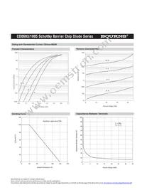 CD1005-B0130 Datasheet Page 9