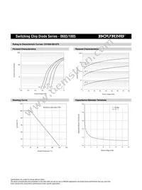 CD1005-S0180 Datasheet Page 4