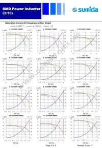 CD105-101KC Datasheet Page 3