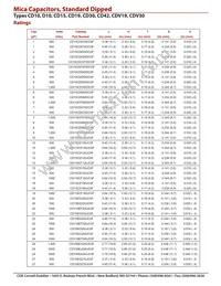 CD10CDO30DO3F Datasheet Page 2
