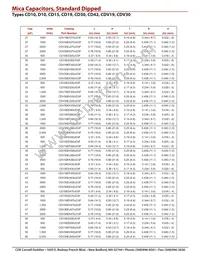 CD10CDO30DO3F Datasheet Page 3