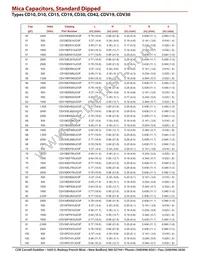 CD10CDO30DO3F Datasheet Page 4