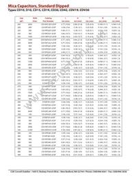 CD10CDO30DO3F Datasheet Page 6