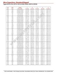 CD10CDO30DO3F Datasheet Page 9