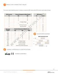 CD120-OMNI-ABZC-28V/V-SM18-B2 Datasheet Page 5
