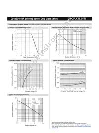 CD123D-B120R Datasheet Page 2