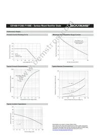 CD1408-F1800 Datasheet Page 2