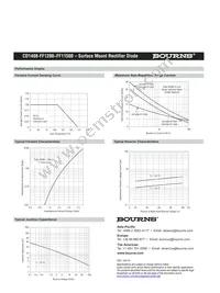 CD1408-FF11500 Datasheet Page 4