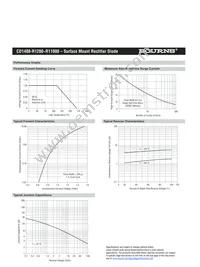 CD1408-R1400 Datasheet Page 2