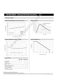 CD143A-SR05LC Datasheet Page 3