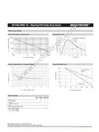 CD143A-SR12 Datasheet Page 3
