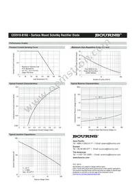 CD2010-B160 Datasheet Page 4