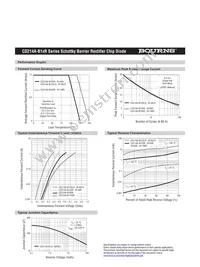 CD214A-B140LR Datasheet Page 2