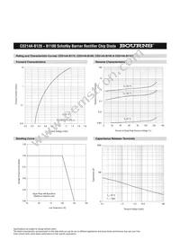 CD214A-B190LF Datasheet Page 5