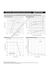 CD214A-B230LF Datasheet Page 3