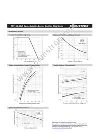 CD214A-B340LR Datasheet Page 3